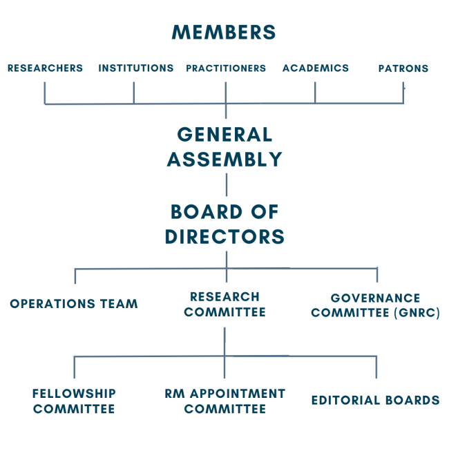 diagram of ECGI governance structure
