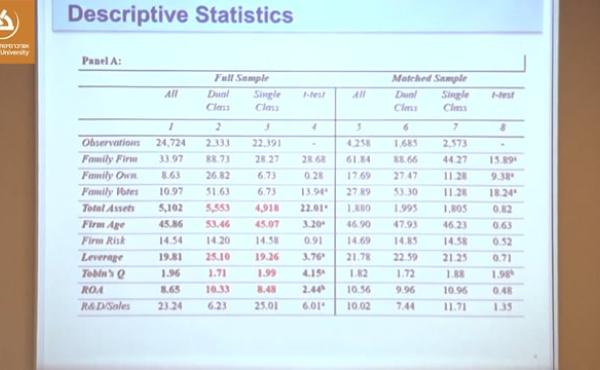 The Control Risk Premium David Reeb (National University of Singapore)