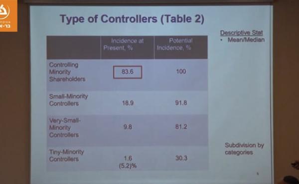 Discussant- Assaf Hamdani (Tel Aviv University)