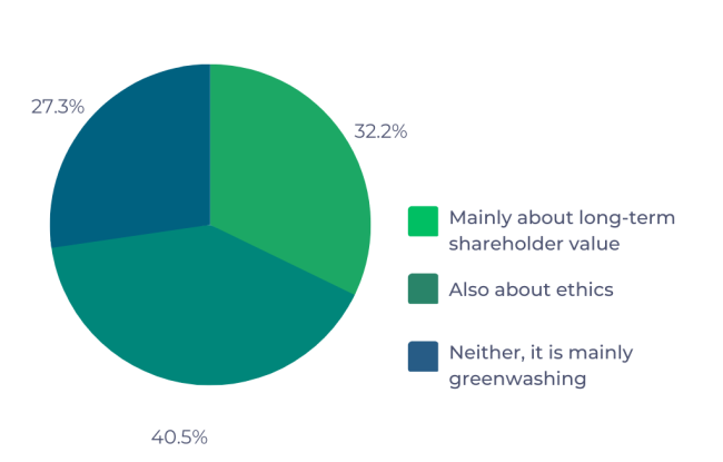 Poll results