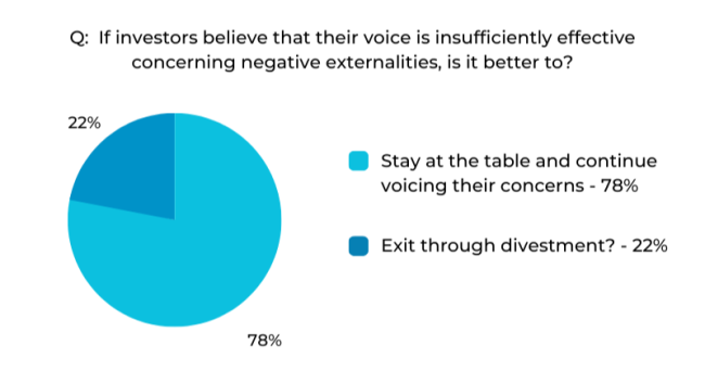 Poll results