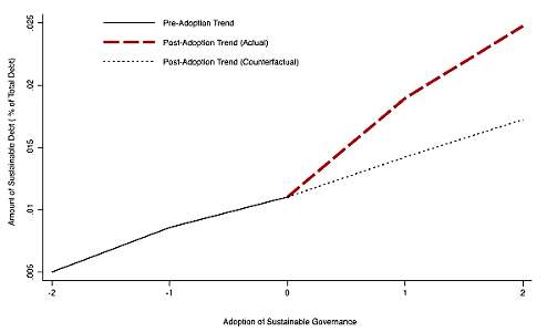 graphs