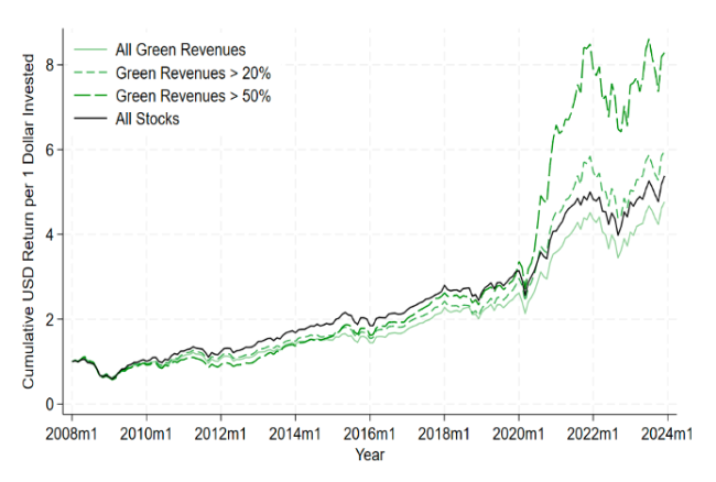 graphs