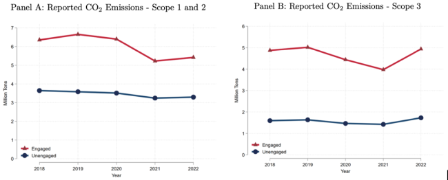 graphs
