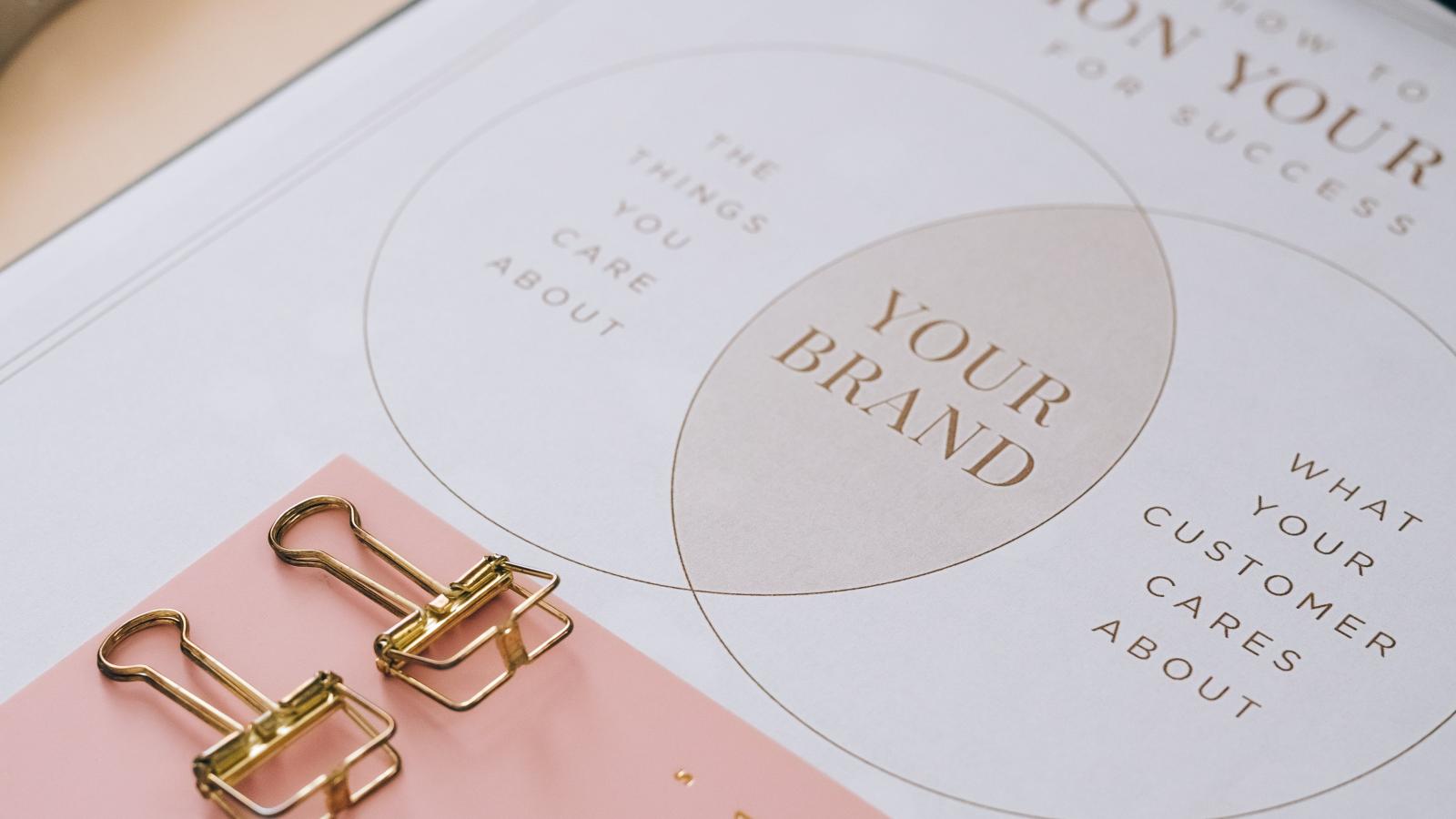 A clipboard holding a sheet of paper with the words Your Brand